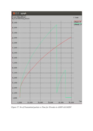 Figure 27. No of Transmitted packets vs Time for 30 nodes in AODV & EAODV
 