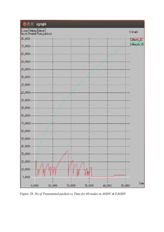 Figure 28. No of Transmitted packets vs Time for 40 nodes in AODV & EAODV
 