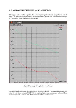 8.3 AVERAGE THROUGHPUT vs NO. OF NODES
Throughput is the number of packet that is passing through the channel in a particular unit of
time. This performance metric shows the total number of packets that have been successfully
delivered from source node to destination node.
Figure 31. Average throughput vs No. of nodes
At each scenario, when average throughput is considered, EAODV increases with an average
ratio of 1.15 times to that of AODV. It is due to a better rote management scheme. More
number of packets are reached to the destination with lesser attenuation.
 