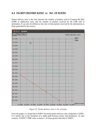 8.4 PACKET DELIVERY RATIO vs NO. OF NODES
Packet delivery ratio is the ratio between the number of packets sent by Constant Bit Rate
(CBR) at application layer and the number of packets received by the CBR sink at
destination. It can also be defined as the ratio of data packets received by the destinations to
those generated by the sources.
Figure 32. Packet delivery ratio vs No. of nodes
From the graph, it is found that EAODV has better packet delivery ratio compared to AODV.
It is mainly due to the formation of a stable path between source and destination. At each
scenario, EAODV’s PDR value is almost 1.16 times greater than that of AODV.
 