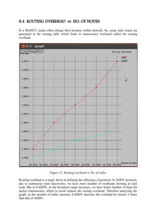 8.4 ROUTING OVERHEAD vs NO. OF NODES
In a MANET, nodes often change their location within network. So, some stale routes are
generated in the routing table which leads to unnecessary overhead called the routing
overhead.
Figure 33. Routing overhead vs No. of nodes
Routing overhead is a major factor in defining the efficiency of protocol. In AODV protocol,
due to continuous route discoveries, we have more number of overheads forming at each
node. But in EAODV, as the broadcast range increases, we have lesser number of hops for
packet transmission, which in result reduces the routing overhead. Therefore analysing the
graph, as the number of nodes increase, EAODV decrease the overhead by almost 3 times
than that of AODV.
 