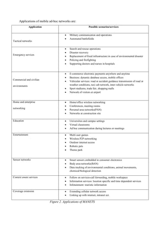 Applications of mobile ad-hoc networks are:
Application Possible scenarios/services
Tactical networks
 Military communication and operations
 Automated battlefields
Emergency services
 Search and rescue operations
 Disaster recovery
 Replacement of fixed infrastructure in case of environmental disaster
 Policing and firefighting
 Supporting doctors and nurses in hospitals
Commercial and civilian
environments
 E-commerce electronic payments anywhere and anytime
 Business: dynamic database access, mobile offices
 Vehicular services: road or accident guidance transmission of road or
weather conditions, taxi cab network, inter-vehicle networks
 Sport stadiums, trade fair, shopping malls
 Network of visitors at airport
Home and enterprise
networking
 Home/office wireless networking
 Conferences, meeting rooms
 Personal area networks(PAN)
 Networks at construction site
Education  Universities and campus settings
 Virtual classrooms
 Ad hoc communication during lectures or meetings
Entertainment  Multi user games
 Wireless P2P networking
 Outdoor internet access
 Robotic pets
 Theme park
Sensor networks  Smart sensors embedded in consumer electronics
 Body area networks(BAN)
 Data tracking of environmental conditions, animal movements,
chemical/biological detection
Context aware services  Follow on services-call forwarding, mobile workspace
 Information services: location specific and time dependent services
 Infotainment: touristic information
Coverage extension  Extending cellular network access
 Linking up with internet, intranet ect.
Figure 2. Applications of MANETS
 