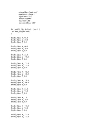 -channelType $val(chan) 
-topoInstance $topo 
-agentTrace ON 
-routerTrace ON 
-macTrace OFF 
-movementTrace OFF 
for {set i 0} {$i < $val(nn) } {incr i} {
set node_($i) [$ns node]
}
$node_(0) set X_ 95.0
$node_(0) set Y_ 50.0
$node_(0) set Z_ 0.0
$node_(1) set X_ 60.0
$node_(1) set Y_ 50.0
$node_(1) set Z_ 0.0
$node_(2) set X_ 25.0
$node_(2) set Y_ 190.0
$node_(2) set Z_ 0.0
$node_(3) set X_ 135.0
$node_(3) set Y_ 155.0
$node_(3) set Z_ 0.0
$node_(4) set X_ 105.0
$node_(4) set Y_ 180.0
$node_(4) set Z_ 0.0
$node_(5) set X_ 110.0
$node_(5) set Y_ 200.0
$node_(5) set Z_ 0.0
$node_(6) set X_ 55.0
$node_(6) set Y_ 75.0
$node_(6) set Z_ 0.0
$node_(7) set X_ 1.0
$node_(7) set Y_ 20.0
$node_(7) set Z_ 0.0
$node_(8) set X_ 175.0
$node_(8) set Y_ 90.0
$node_(8) set Z_ 0.0
$node_(9) set X_ 115.0
$node_(9) set Y_ 115.0
 