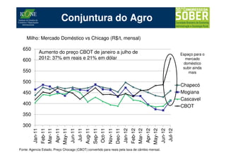 Conjuntura do Agro
    Milho: Mercado Doméstico vs Chicago (R$/t, mensal)

  650
                 Aumento do preço CBOT de janeiro a julho de                                                                                                     Espaço para o
  600            2012: 37% em reais e 21% em dólar                                                                                                                  mercado
                                                                                                                                                                   doméstico
                                                                                                                                                                  subir ainda
  550                                                                                                                                                                mais

  500
                                                                                                                                                                 Chapecó
  450                                                                                                                                                            Mogiana
                                                                                                                                                                 Cascavel
  400
                                                                                                                                                                 CBOT
  350

  300
        Jan-11
                 Feb-11
                 Mar-11
                          Apr-11
                                   May-11
                                            Jun-11
                                                     Jul-11
                                                              Aug-11
                                                                       Sep-11
                                                                                Oct-11
                                                                                         Nov-11
                                                                                                  Dec-11
                                                                                                           Jan-12
                                                                                                                    Feb-12
                                                                                                                    Mar-12
                                                                                                                             Apr-12
                                                                                                                                      May-12
                                                                                                                                               Jun-12
                                                                                                                                                        Jul-12
Fonte: Agencia Estado. Preço Chocago (CBOT) convertido para reais pela taxa de câmbio mensal.
 
