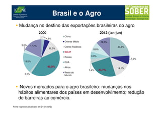 Brasil e o Agro
      Mudança no destino das exportações brasileiras do agro
                           2000                                              2012 (jan-jun)
                             2,7% 4,6%          China

                                                Oriente Médio                12,1%
         3,0%      17,7%                        Outros Asiáticos                        23,9%
                                      11,0%                           8,6%
                                                EU-27

                                                Rússia              6,0%
                                                                                                7,2%
            18,0%                               EUA
                                     40,9%      Africa                                  14,1%
                                                                   3,4%    24,7%
                                                Resto do
            2,0%                                Mundo




     Novos mercados para o agro brasileiro: mudanças nos
     hábitos alimentares dos países em desenvolvimento; redução
     de barreiras ao comércio.
Fonte: Agrostat (atualizado em 21/07/2012)
 