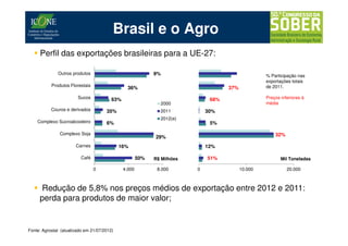 Brasil e o Agro
     Perfil das exportações brasileiras para a UE-27:

              Outros produtos                                9%                                     % Participação nas
                                                                                                    exportações totais
           Produtos Florestais                                                                      de 2011.
                                                 36%                                 37%
                        Sucos            63%                                   68%                  Preços inferiores à
                                                               2000                                 média
           Couros e derivados         35%                      2011           30%
                                                               2012(e)
    Complexo Sucroalcooleiro          6%                                       5%

               Complexo Soja                                                                            32%
                                                             29%
                       Carnes                16%                              12%

                          Café                         50%   R$ Milhões       51%                          Mil Toneladas

                                 0             4.000          8.000       0                10.000             20.000



     Redução de 5,8% nos preços médios de exportação entre 2012 e 2011:
     perda para produtos de maior valor;


Fonte: Agrostat (atualizado em 21/07/2012)
 