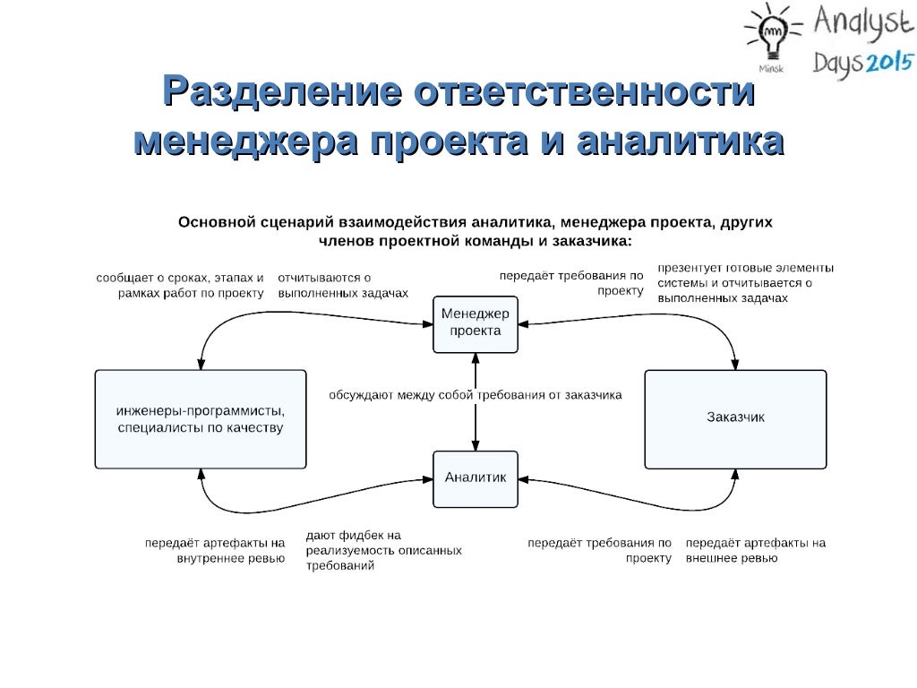 Slide 6