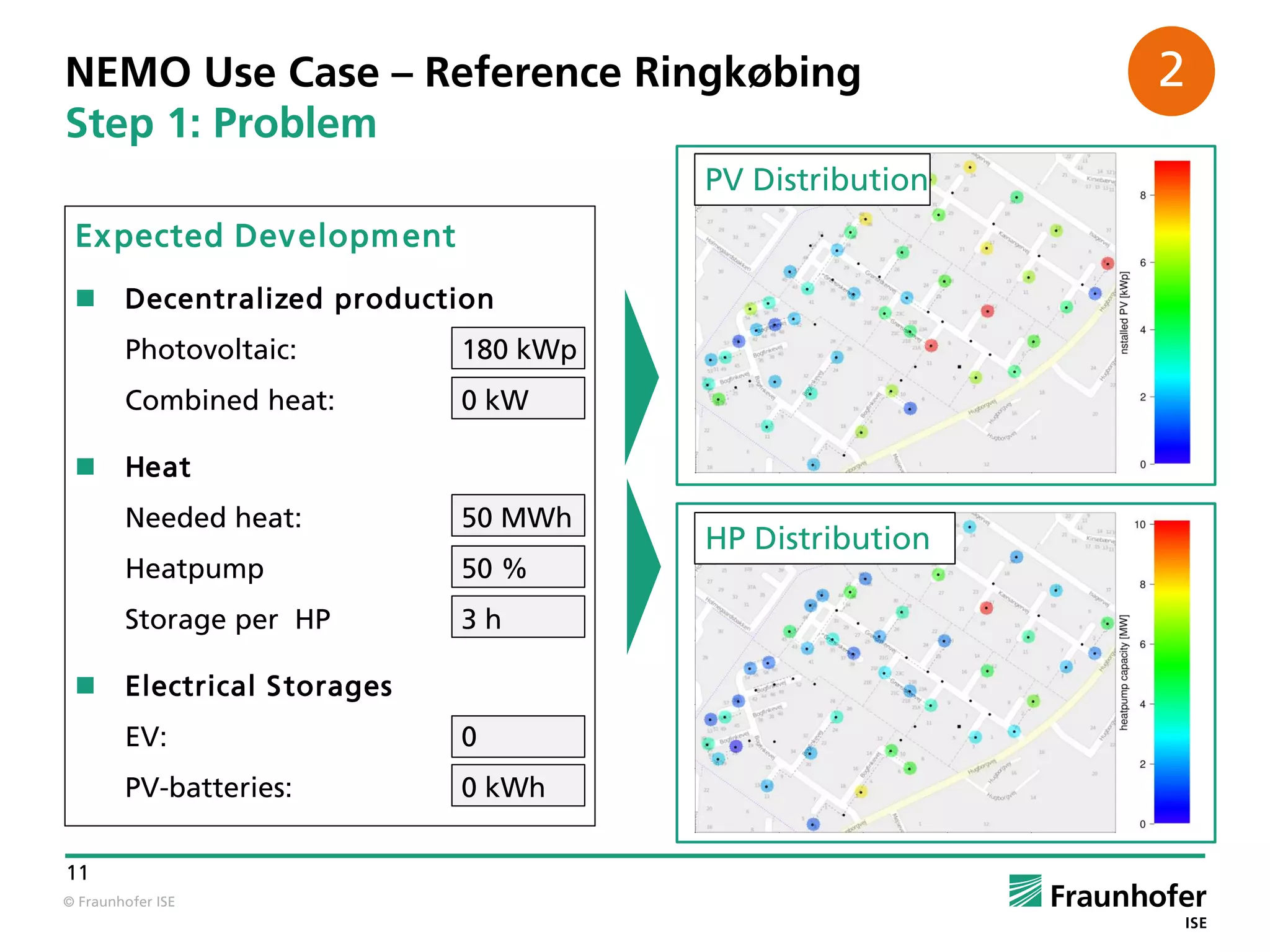 Grid Integration of PV | PDF