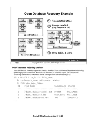 Oracle Number Rbs 2516186 oracle9i-dba-fundamentals-ii-volume-ii | PDF