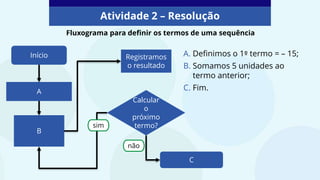 Atividade 2 – Resolução
A. Definimos o 1º termo = – 15;
B. Somamos 5 unidades ao
termo anterior;
C. Fim.
não
Início
A
B
Registramos
o resultado
Calcular
o
próximo
termo?
C
sim
Fluxograma para definir os termos de uma sequência
 