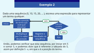 Exemplo 2
Dada uma sequência (5, 10, 15, 20, ... ), escreva uma expressão para representar
um termo qualquer.
Início
Defina a posição
do termo que
você quer
encontrar
Multiplique
por 5 o valor
da posição
Registre o
resultado na
sequência
Calcular
o outro
termo?
Fim
Então, podemos verificar que esta sequência, por iniciar em 5
e somar 5, e podemos dizer que é referente a tabuada do 5,
assim por definição 5 ∙ 𝑛, em que 𝑛 é a posição do termo.
não
sim
 