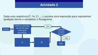 Atividade 3
Dada uma sequência (7, 14, 21, ... ), escreva uma expressão para representar
qualquer termo e completar o fluxograma.
Início
Defina a posição
do termo que
você quer
encontrar.
A B
Calcular
o outro
termo?
Fim
não
sim
 