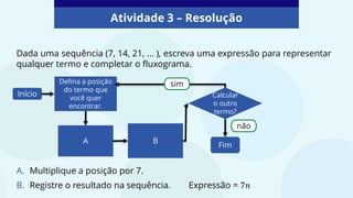 Dada uma sequência (7, 14, 21, ... ), escreva uma expressão para representar
qualquer termo e completar o fluxograma.
Início
Defina a posição
do termo que
você quer
encontrar.
A B
Calcular
o outro
termo?
Fim
não
sim
Atividade 3 – Resolução
A. Multiplique a posição por 7.
B. Registre o resultado na sequência. Expressão = 7𝑛
 