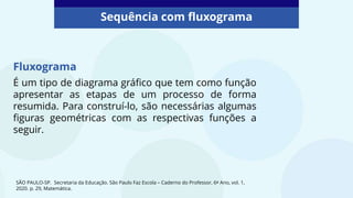 Sequência com fluxograma
Fluxograma
É um tipo de diagrama gráfico que tem como função
apresentar as etapas de um processo de forma
resumida. Para construí-lo, são necessárias algumas
figuras geométricas com as respectivas funções a
seguir.
SÃO PAULO-SP. Secretaria da Educação. São Paulo Faz Escola – Caderno do Professor, 6º Ano, vol. 1,
2020. p. 29, Matemática.
 