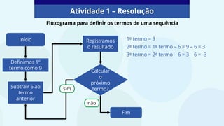 Atividade 1 – Resolução
1º termo = 9
2º termo = 1º termo – 6 = 9 – 6 = 3
3º termo = 2º termo – 6 = 3 – 6 = -3
Fluxograma para definir os termos de uma sequência
não
Início
Definimos 1º
termo como 9
Subtrair 6 ao
termo
anterior
Registramos
o resultado
Calcular
o
próximo
termo?
Fim
sim
 