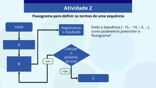 Atividade 2
não
Início
A
B
Registramos
o resultado
Calcular
o
próximo
termo?
C
sim
Dada a Sequência (– 15, – 10, – 5, ...),
como poderemos preencher o
fluxograma?
Fluxograma para definir os termos de uma sequência
 