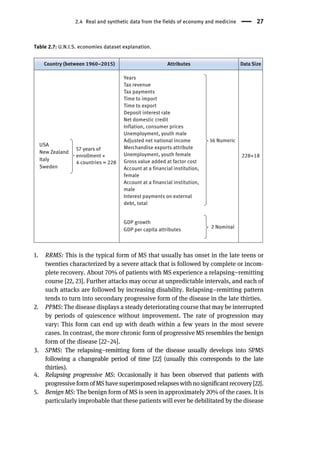 Computational Methods For Data Analysis Yeliz Karaca Carlo Cattani | PDF