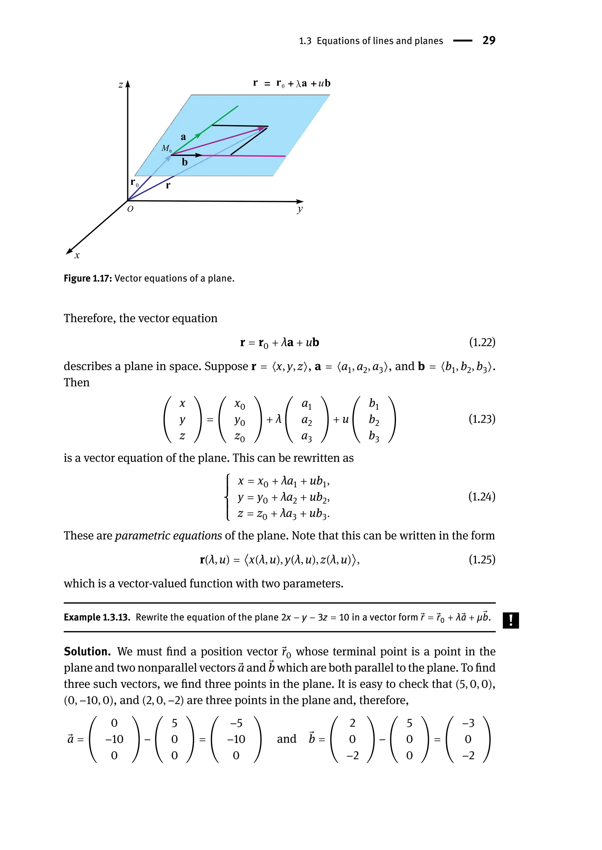 1.3 Equations of lines and planes | 29
Figure 1.17: Vector equations of a plane.
Therefore, the vector equation
r = r0 + λa + ub (1.22)
describes a plane in space. Suppose r = ⟨x, y, z⟩, a = ⟨a1, a2, a3⟩, and b = ⟨b1, b2, b3⟩.
Then
(
x
y
z
) = (
x0
y0
z0
) + λ (
a1
a2
a3
) + u (
b1
b2
b3
) (1.23)
is a vector equation of the plane. This can be rewritten as
{
{
{
{
{
x = x0 + λa1 + ub1,
y = y0 + λa2 + ub2,
z = z0 + λa3 + ub3.
(1.24)
These are parametric equations of the plane. Note that this can be written in the form
r(λ, u) = ⟨x(λ, u), y(λ, u), z(λ, u)⟩, (1.25)
which is a vector-valued function with two parameters.
Example 1.3.13. Rewrite the equation of the plane 2x − y − 3z = 10 in a vector form ⃗
r = ⃗
r0 + λ ⃗
a + μ ⃗
b.
Solution. We must find a position vector ⃗
r0 whose terminal point is a point in the
plane and two nonparallel vectors ⃗
a and ⃗
b which are both parallel to the plane. To find
three such vectors, we find three points in the plane. It is easy to check that (5, 0, 0),
(0, −10, 0), and (2, 0, −2) are three points in the plane and, therefore,
⃗
a = (
0
−10
0
) − (
5
0
0
) = (
−5
−10
0
) and ⃗
b = (
2
0
−2
) − (
5
0
0
) = (
−3
0
−2
)
 