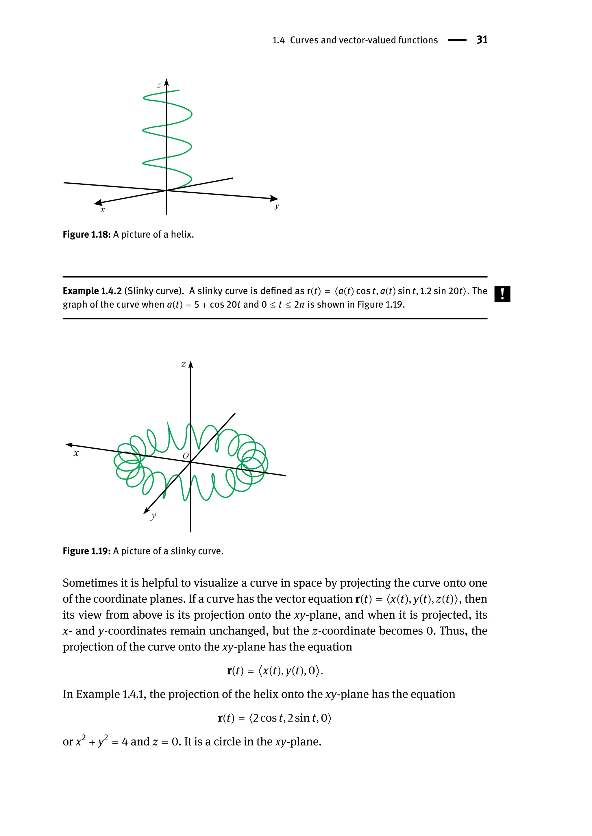 1.4 Curves and vector-valued functions | 31
Figure 1.18: A picture of a helix.
Example 1.4.2 (Slinky curve). A slinky curve is defined as r(t) = ⟨a(t) cos t, a(t) sin t, 1.2 sin 20t⟩. The
graph of the curve when a(t) = 5 + cos 20t and 0 ≤ t ≤ 2π is shown in Figure 1.19.
Figure 1.19: A picture of a slinky curve.
Sometimes it is helpful to visualize a curve in space by projecting the curve onto one
of the coordinate planes. If a curve has the vector equation r(t) = ⟨x(t), y(t), z(t)⟩, then
its view from above is its projection onto the xy-plane, and when it is projected, its
x- and y-coordinates remain unchanged, but the z-coordinate becomes 0. Thus, the
projection of the curve onto the xy-plane has the equation
r(t) = ⟨x(t), y(t), 0⟩.
In Example 1.4.1, the projection of the helix onto the xy-plane has the equation
r(t) = ⟨2 cos t, 2 sin t, 0⟩
or x2
+ y2
= 4 and z = 0. It is a circle in the xy-plane.
 