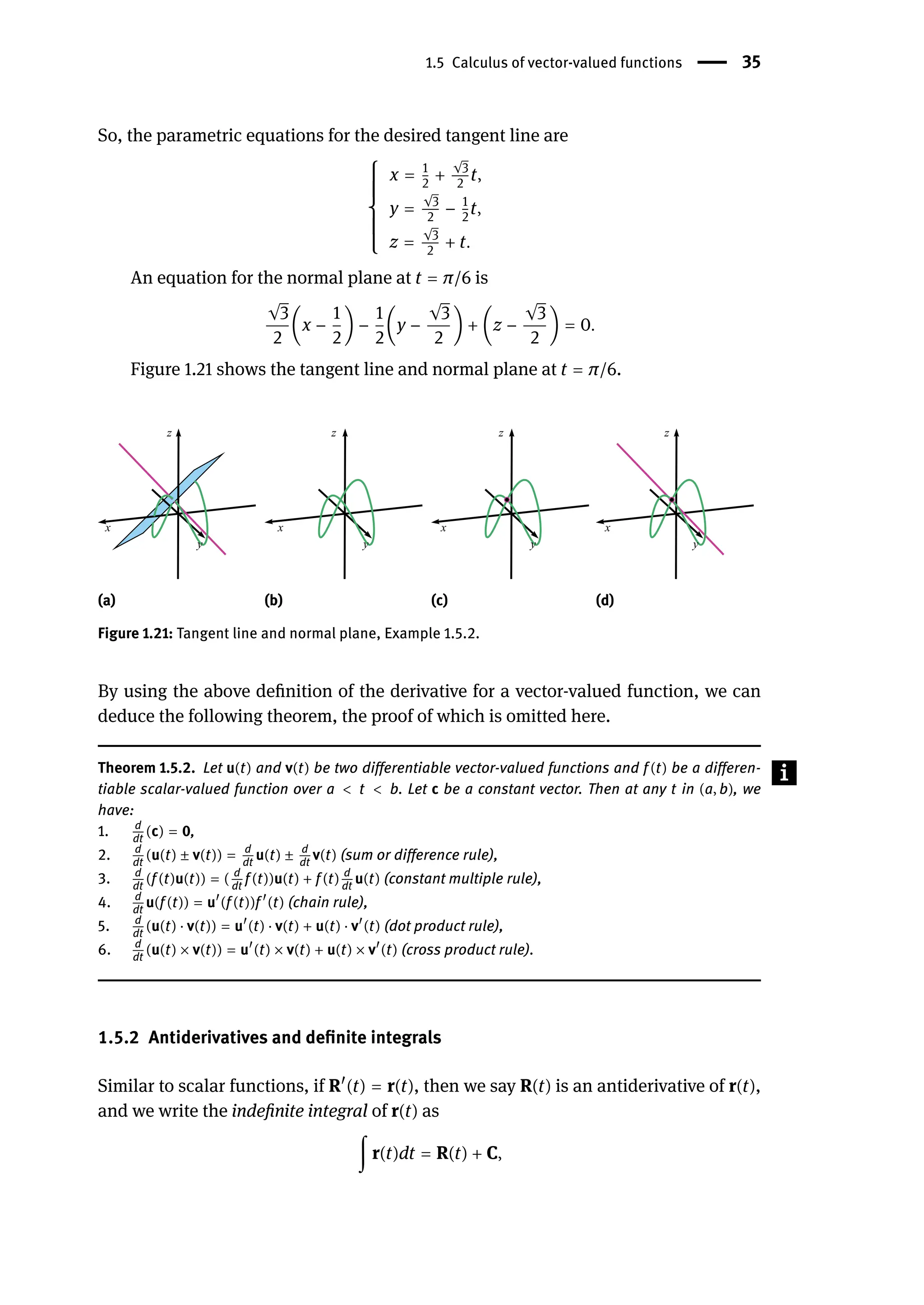 1.5 Calculus of vector-valued functions | 35
So, the parametric equations for the desired tangent line are
{
{
{
{
{
{
{
{
{
x = 1
2
+
√3
2
t,
y =
√3
2
− 1
2
t,
z =
√3
2
+ t.
An equation for the normal plane at t = π/6 is
√3
2
(x −
1
2
) −
1
2
(y −
√3
2
) + (z −
√3
2
) = 0.
Figure 1.21 shows the tangent line and normal plane at t = π/6.
(a) (b) (c) (d)
Figure 1.21: Tangent line and normal plane, Example 1.5.2.
By using the above definition of the derivative for a vector-valued function, we can
deduce the following theorem, the proof of which is omitted here.
Theorem 1.5.2. Let u(t) and v(t) be two differentiable vector-valued functions and f (t) be a differen-
tiable scalar-valued function over a < t < b. Let c be a constant vector. Then at any t in (a, b), we
have:
1. d
dt
(c) = 0,
2. d
dt
(u(t) ± v(t)) = d
dt
u(t) ± d
dt
v(t) (sum or difference rule),
3. d
dt
(f (t)u(t)) = ( d
dt
f (t))u(t) + f (t) d
dt
u(t) (constant multiple rule),
4. d
dt
u(f (t)) = u󸀠
(f (t))f 󸀠
(t) (chain rule),
5. d
dt
(u(t) ⋅ v(t)) = u󸀠
(t) ⋅ v(t) + u(t) ⋅ v󸀠
(t) (dot product rule),
6. d
dt
(u(t) × v(t)) = u󸀠
(t) × v(t) + u(t) × v󸀠
(t) (cross product rule).
1.5.2 Antiderivatives and definite integrals
Similar to scalar functions, if R󸀠
(t) = r(t), then we say R(t) is an antiderivative of r(t),
and we write the indefinite integral of r(t) as
∫ r(t)dt = R(t) + C,
 