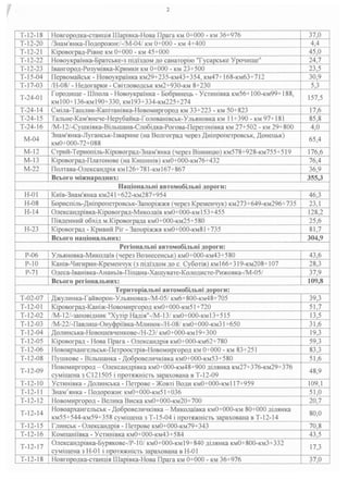 дороги державного значення 