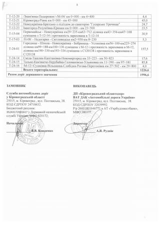 дороги державного значення 