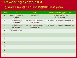 251778957-DEPRECIATION-only-lecture-ppt.ppt