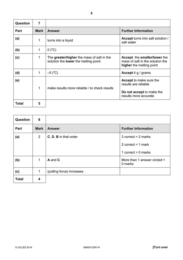 25184 science-specimen-paper-1-mark-scheme-2014-2017 | PDF | Chemistry ...