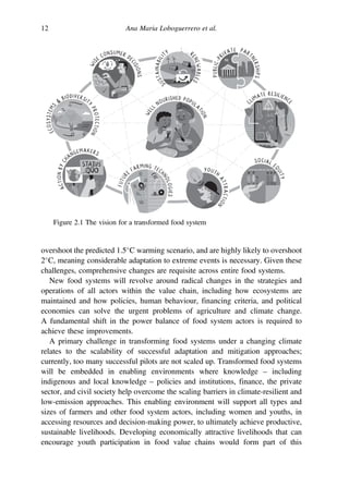 Transforming Food Systems Under Climate Change Through Innovation Bruce ...