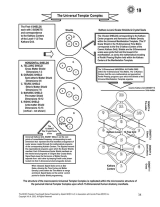 Complex Sheilds The Kathara Biospiritual Healing System Level 1 Ashayana | PDF