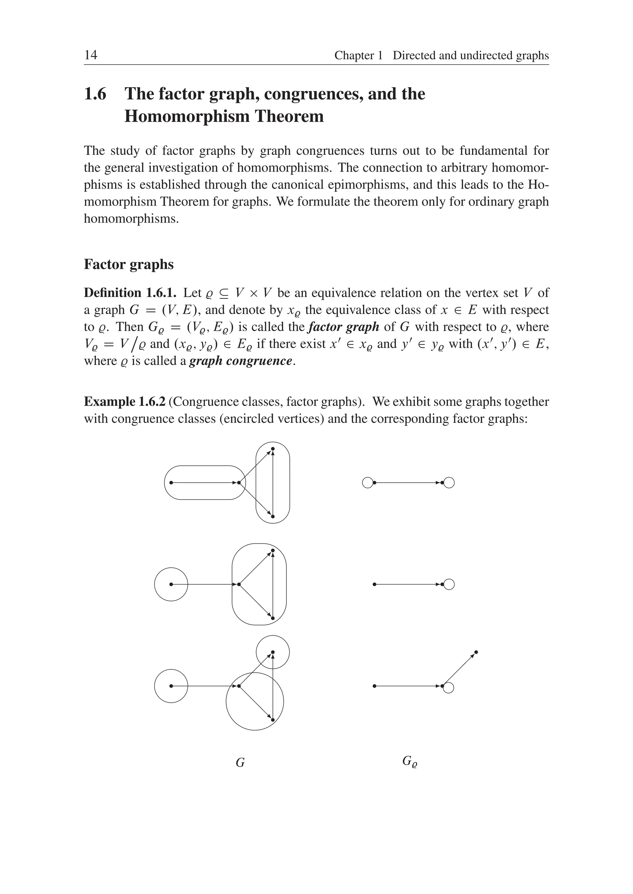14 Chapter 1 Directed and undirected graphs
1.6 The factor graph, congruences, and the
Homomorphism Theorem
The study of factor graphs by graph congruences turns out to be fundamental for
the general investigation of homomorphisms. The connection to arbitrary homomor-
phisms is established through the canonical epimorphisms, and this leads to the Ho-
momorphism Theorem for graphs. We formulate the theorem only for ordinary graph
homomorphisms.
Factor graphs
Deﬁnition 1.6.1. Let %  V  V be an equivalence relation on the vertex set V of
a graph G D .V; E/, and denote by x% the equivalence class of x 2 E with respect
to %. Then G% D .V%; E%/ is called the factor graph of G with respect to %, where
V% D V
ı
% and .x%; y%/ 2 E% if there exist x0 2 x% and y0 2 y% with .x0; y0/ 2 E,
where % is called a graph congruence.
Example 1.6.2 (Congruence classes, factor graphs). We exhibit some graphs together
with congruence classes (encircled vertices) and the corresponding factor graphs:
G G%
 