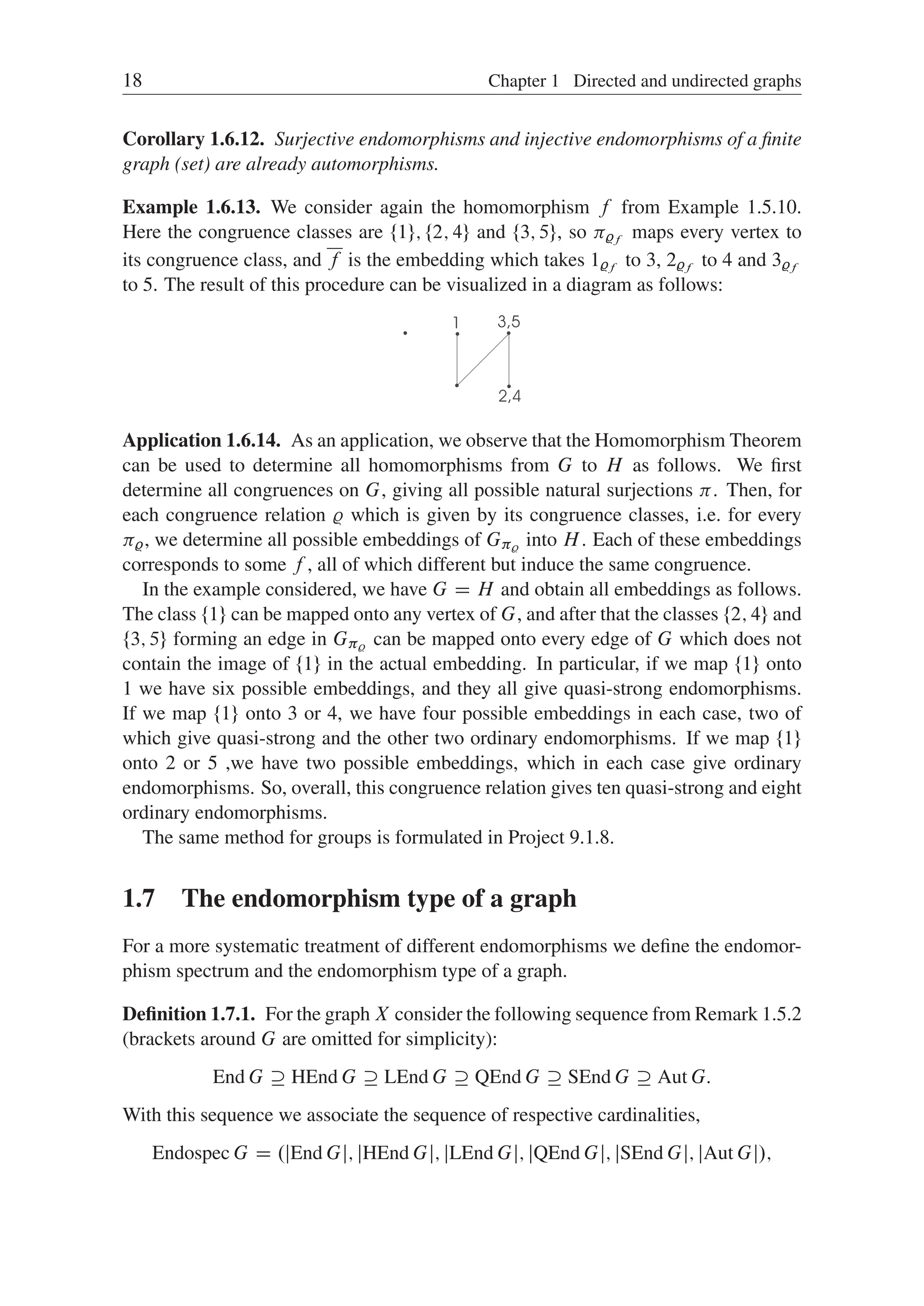 18 Chapter 1 Directed and undirected graphs
Corollary 1.6.12. Surjective endomorphisms and injective endomorphisms of a ﬁnite
graph (set) are already automorphisms.
Example 1.6.13. We consider again the homomorphism f from Example 1.5.10.
Here the congruence classes are ¹1º; ¹2; 4º and ¹3; 5º, so %f
maps every vertex to
its congruence class, and f is the embedding which takes 1%f
to 3, 2%f
to 4 and 3%f
to 5. The result of this procedure can be visualized in a diagram as follows:
Application 1.6.14. As an application, we observe that the Homomorphism Theorem
can be used to determine all homomorphisms from G to H as follows. We ﬁrst
determine all congruences on G, giving all possible natural surjections . Then, for
each congruence relation % which is given by its congruence classes, i.e. for every
%, we determine all possible embeddings of G% into H. Each of these embeddings
corresponds to some f , all of which different but induce the same congruence.
In the example considered, we have G D H and obtain all embeddings as follows.
The class ¹1º can be mapped onto any vertex of G, and after that the classes ¹2; 4º and
¹3; 5º forming an edge in G% can be mapped onto every edge of G which does not
contain the image of ¹1º in the actual embedding. In particular, if we map ¹1º onto
1 we have six possible embeddings, and they all give quasi-strong endomorphisms.
If we map ¹1º onto 3 or 4, we have four possible embeddings in each case, two of
which give quasi-strong and the other two ordinary endomorphisms. If we map ¹1º
onto 2 or 5 ,we have two possible embeddings, which in each case give ordinary
endomorphisms. So, overall, this congruence relation gives ten quasi-strong and eight
ordinary endomorphisms.
The same method for groups is formulated in Project 9.1.8.
1.7 The endomorphism type of a graph
For a more systematic treatment of different endomorphisms we deﬁne the endomor-
phism spectrum and the endomorphism type of a graph.
Deﬁnition 1.7.1. For the graph X consider the following sequence from Remark 1.5.2
(brackets around G are omitted for simplicity):
End G  HEnd G  LEnd G  QEnd G  SEnd G  Aut G:
With this sequence we associate the sequence of respective cardinalities,
Endospec G D .jEnd Gj; jHEnd Gj; jLEnd Gj; jQEnd Gj; jSEnd Gj; jAut Gj/;
 