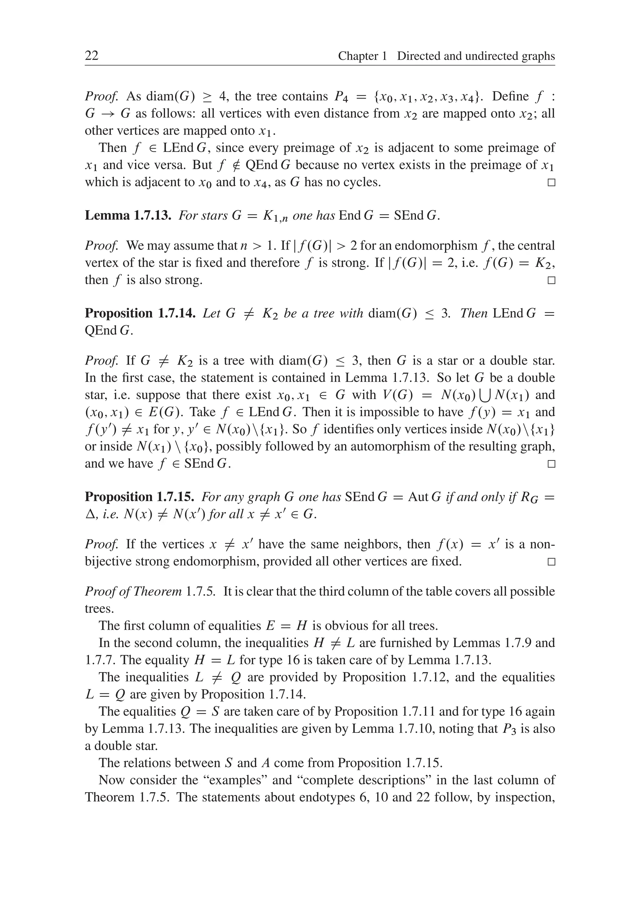 22 Chapter 1 Directed and undirected graphs
Proof. As diam.G/  4, the tree contains P4 D ¹x0; x1; x2; x3; x4º. Deﬁne f W
G ! G as follows: all vertices with even distance from x2 are mapped onto x2; all
other vertices are mapped onto x1.
Then f 2 LEnd G, since every preimage of x2 is adjacent to some preimage of
x1 and vice versa. But f … QEnd G because no vertex exists in the preimage of x1
which is adjacent to x0 and to x4, as G has no cycles.
Lemma 1.7.13. For stars G D K1;n one has End G D SEnd G.
Proof. We may assume that n  1. If jf .G/j  2 for an endomorphism f , the central
vertex of the star is ﬁxed and therefore f is strong. If jf .G/j D 2, i.e. f .G/ D K2,
then f is also strong.
Proposition 1.7.14. Let G ¤ K2 be a tree with diam.G/  3. Then LEnd G D
QEnd G.
Proof. If G ¤ K2 is a tree with diam.G/  3, then G is a star or a double star.
In the ﬁrst case, the statement is contained in Lemma 1.7.13. So let G be a double
star, i.e. suppose that there exist x0; x1 2 G with V.G/ D N.x0/
S
N.x1/ and
.x0; x1/ 2 E.G/. Take f 2 LEnd G. Then it is impossible to have f .y/ D x1 and
f .y0/ ¤ x1 for y; y0 2 N.x0/n¹x1º. So f identiﬁes only vertices inside N.x0/n¹x1º
or inside N.x1/ n ¹x0º, possibly followed by an automorphism of the resulting graph,
and we have f 2 SEnd G.
Proposition 1.7.15. For any graph G one has SEnd G D Aut G if and only if RG D
, i.e. N.x/ ¤ N.x0/ for all x ¤ x0 2 G.
Proof. If the vertices x ¤ x0 have the same neighbors, then f .x/ D x0 is a non-
bijective strong endomorphism, provided all other vertices are ﬁxed.
Proof of Theorem 1:7:5. It is clear that the third column of the table covers all possible
trees.
The ﬁrst column of equalities E D H is obvious for all trees.
In the second column, the inequalities H ¤ L are furnished by Lemmas 1.7.9 and
1.7.7. The equality H D L for type 16 is taken care of by Lemma 1.7.13.
The inequalities L ¤ Q are provided by Proposition 1.7.12, and the equalities
L D Q are given by Proposition 1.7.14.
The equalities Q D S are taken care of by Proposition 1.7.11 and for type 16 again
by Lemma 1.7.13. The inequalities are given by Lemma 1.7.10, noting that P3 is also
a double star.
The relations between S and A come from Proposition 1.7.15.
Now consider the “examples” and “complete descriptions” in the last column of
Theorem 1.7.5. The statements about endotypes 6, 10 and 22 follow, by inspection,
 