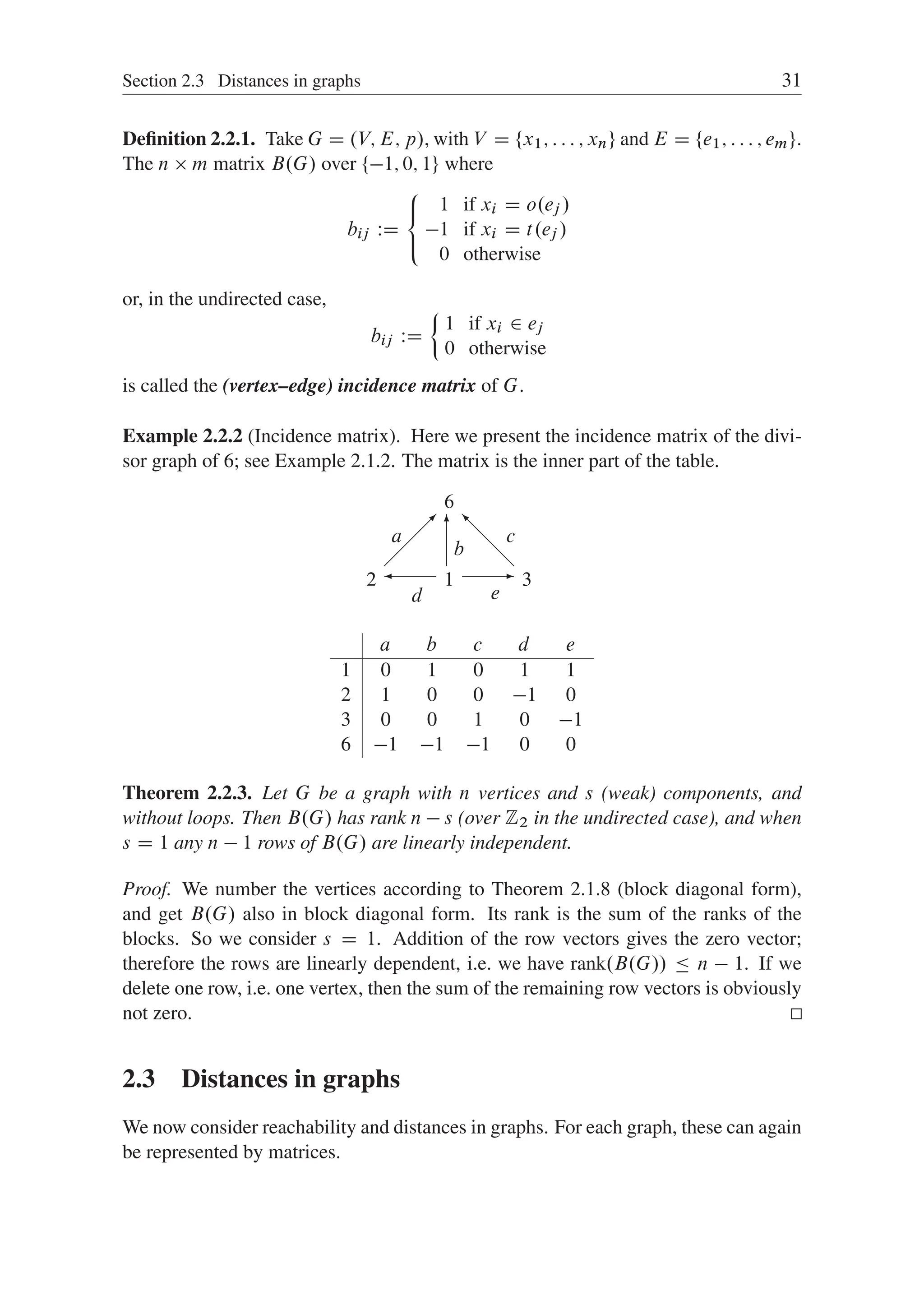 Section 2.3 Distances in graphs 31
Deﬁnition 2.2.1. Take G D .V; E; p/, with V D ¹x1; : : : ; xnº and E D ¹e1; : : : ; emº.
The n  m matrix B.G/ over ¹1; 0; 1º where
bij WD
8

:
1 if xi D o.ej /
1 if xi D t.ej /
0 otherwise
or, in the undirected case,
bij WD
²
1 if xi 2 ej
0 otherwise
is called the (vertex–edge) incidence matrix of G.
Example 2.2.2 (Incidence matrix). Here we present the incidence matrix of the divi-
sor graph of 6; see Example 2.1.2. The matrix is the inner part of the table.
2
6
1 3
 -
6

@
@
@
I
a
b
d e
c
a b c d e
1 0 1 0 1 1
2 1 0 0 1 0
3 0 0 1 0 1
6 1 1 1 0 0
Theorem 2.2.3. Let G be a graph with n vertices and s (weak) components, and
without loops. Then B.G/ has rank n  s (over Z2 in the undirected case), and when
s D 1 any n  1 rows of B.G/ are linearly independent.
Proof. We number the vertices according to Theorem 2.1.8 (block diagonal form),
and get B.G/ also in block diagonal form. Its rank is the sum of the ranks of the
blocks. So we consider s D 1. Addition of the row vectors gives the zero vector;
therefore the rows are linearly dependent, i.e. we have rank.B.G//  n  1. If we
delete one row, i.e. one vertex, then the sum of the remaining row vectors is obviously
not zero.
2.3 Distances in graphs
We now consider reachability and distances in graphs. For each graph, these can again
be represented by matrices.
 