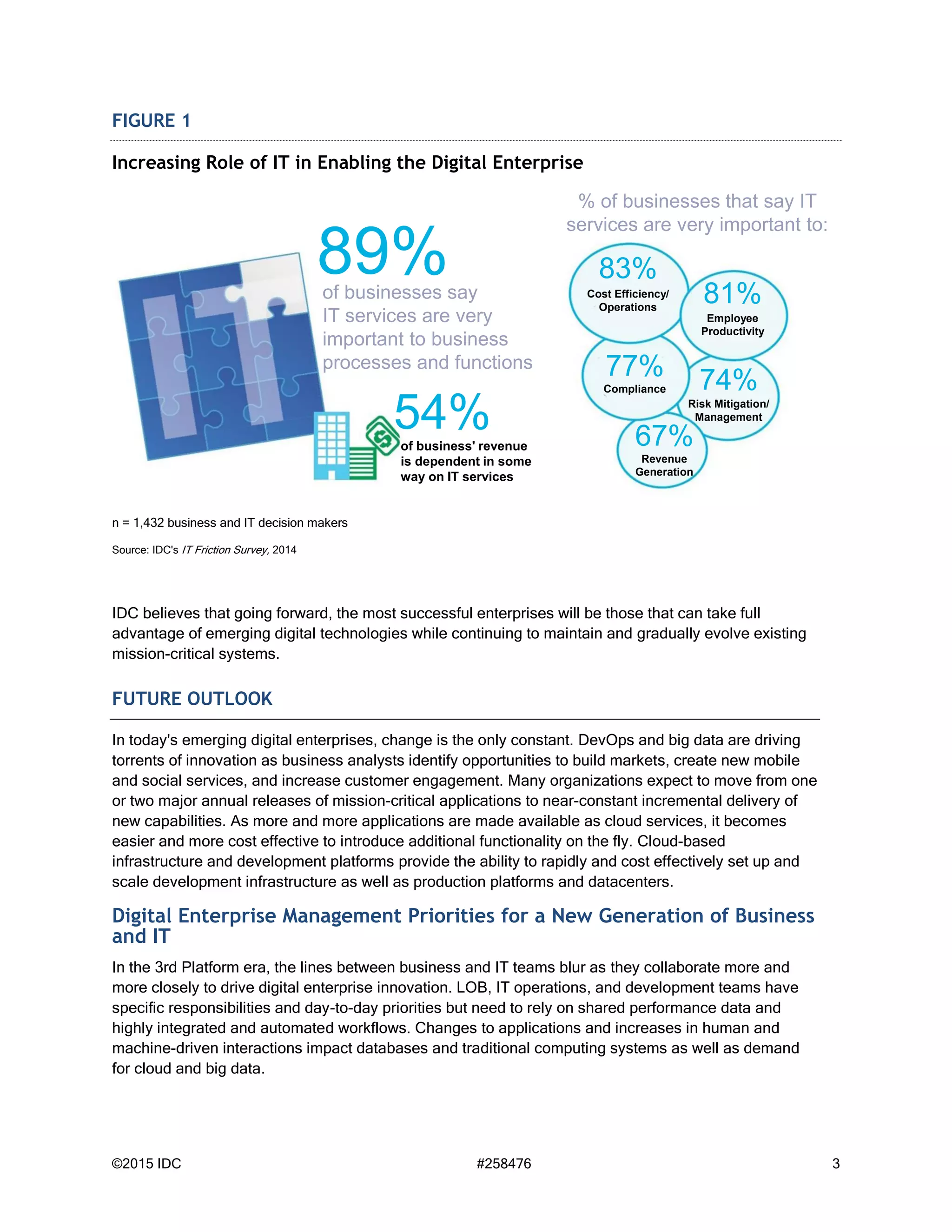©2015 IDC #258476 3
FIGURE 1
Increasing Role of IT in Enabling the Digital Enterprise
n = 1,432 business and IT decision makers
Source: IDC's IT Friction Survey, 2014
IDC believes that going forward, the most successful enterprises will be those that can take full
advantage of emerging digital technologies while continuing to maintain and gradually evolve existing
mission-critical systems.
FUTURE OUTLOOK
In today's emerging digital enterprises, change is the only constant. DevOps and big data are driving
torrents of innovation as business analysts identify opportunities to build markets, create new mobile
and social services, and increase customer engagement. Many organizations expect to move from one
or two major annual releases of mission-critical applications to near-constant incremental delivery of
new capabilities. As more and more applications are made available as cloud services, it becomes
easier and more cost effective to introduce additional functionality on the fly. Cloud-based
infrastructure and development platforms provide the ability to rapidly and cost effectively set up and
scale development infrastructure as well as production platforms and datacenters.
Digital Enterprise Management Priorities for a New Generation of Business
and IT
In the 3rd Platform era, the lines between business and IT teams blur as they collaborate more and
more closely to drive digital enterprise innovation. LOB, IT operations, and development teams have
specific responsibilities and day-to-day priorities but need to rely on shared performance data and
highly integrated and automated workflows. Changes to applications and increases in human and
machine-driven interactions impact databases and traditional computing systems as well as demand
for cloud and big data.
89%
54%
83%
81%
77% 74%
67%
of businesses say
IT services are very
important to business
processes and functions
of business' revenue
is dependent in some
way on IT services
Cost Efficiency/
Operations
% of businesses that say IT
services are very important to:
Employee
Productivity
Compliance
Risk Mitigation/
Management
Revenue
Generation
 