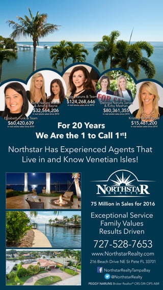 @NorthstarRealty
NorthstarRealtyTampaBay
216 Beach Drive NE St Pete FL 33701
www.NorthstarRealty.com
727-528-7653
PEGGY NARUNS Broker Realtor®
CRS GRI CIPS ABR
75 Million in Sales for 2016
Northstar Has Experienced Agents That
Live in and Know Venetian Isles!
For 20 Years
We Are the 1 to Call 1st
!
Exceptional Service
Family Values
Results Driven
 
