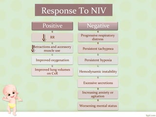 Response To NIV
 