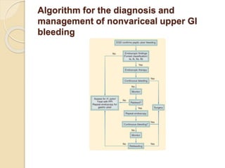 Algorithm for the diagnosis and
management of nonvariceal upper GI
bleeding
 