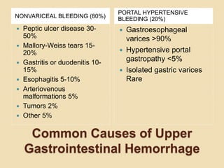 Common Causes of Upper
Gastrointestinal Hemorrhage
NONVARICEAL BLEEDING (80%)
PORTAL HYPERTENSIVE
BLEEDING (20%)
 Peptic ulcer disease 30-
50%
 Mallory-Weiss tears 15-
20%
 Gastritis or duodenitis 10-
15%
 Esophagitis 5-10%
 Arteriovenous
malformations 5%
 Tumors 2%
 Other 5%
 Gastroesophageal
varices >90%
 Hypertensive portal
gastropathy <5%
 Isolated gastric varices
Rare
 