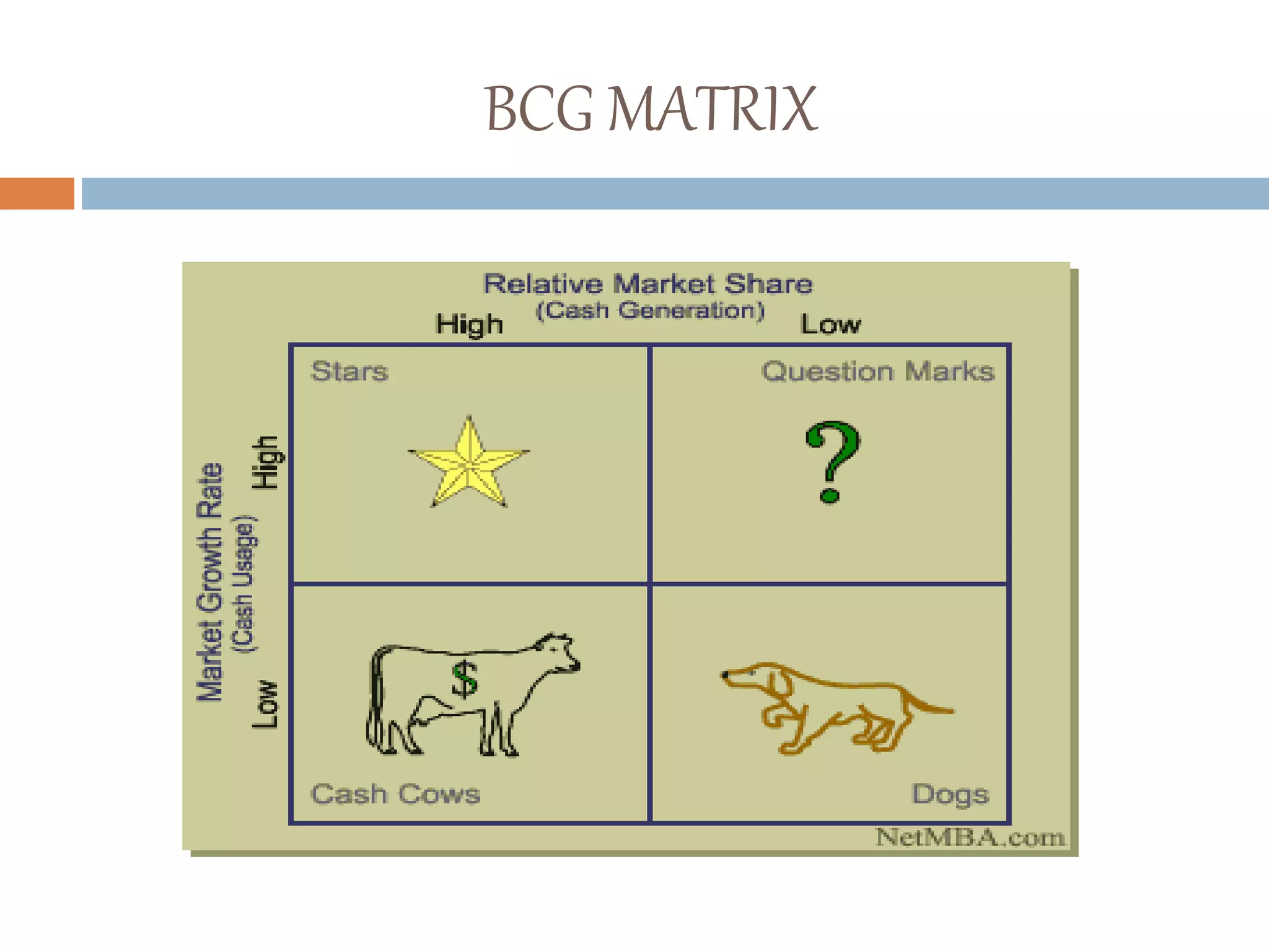 BCG MATRIX
 