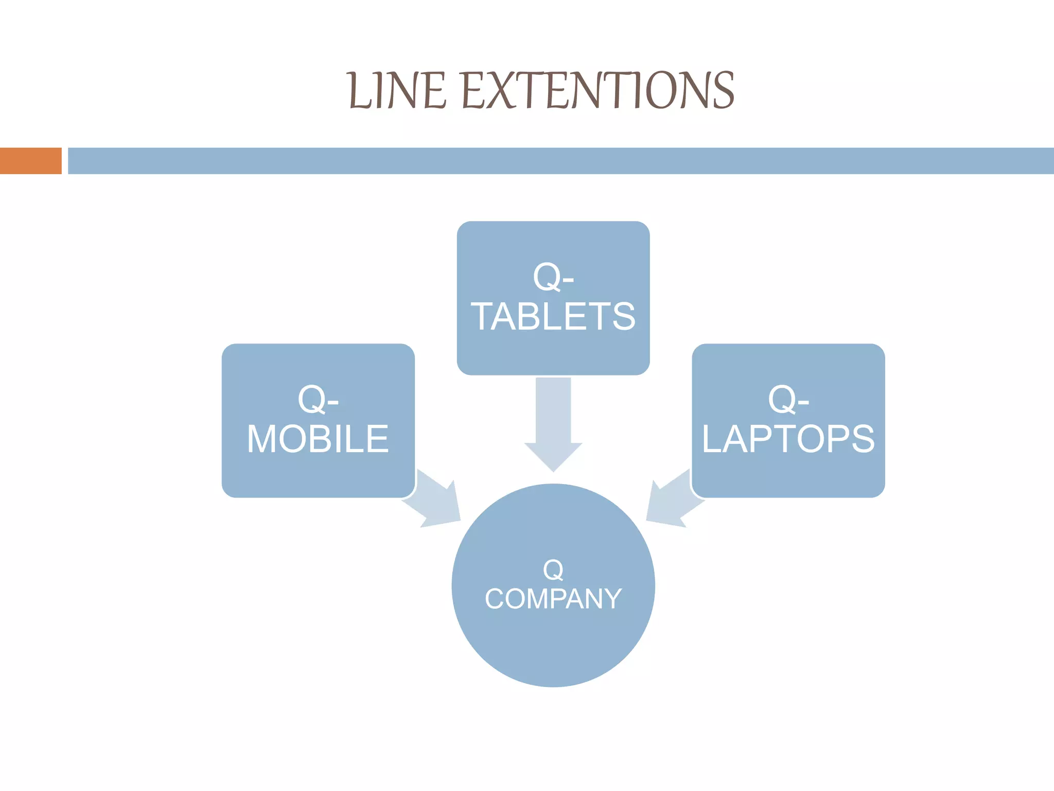 LINE EXTENTIONS
Q
COMPANY
Q-
MOBILE
Q-
TABLETS
Q-
LAPTOPS
 