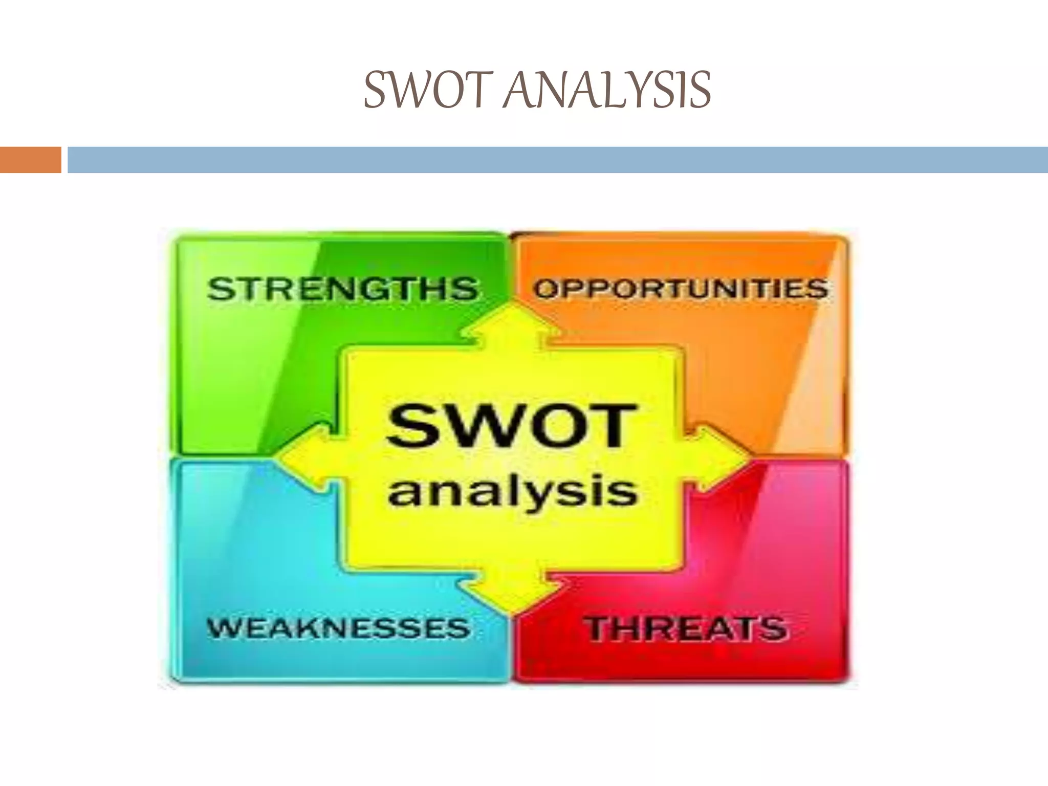 SWOT ANALYSIS
 