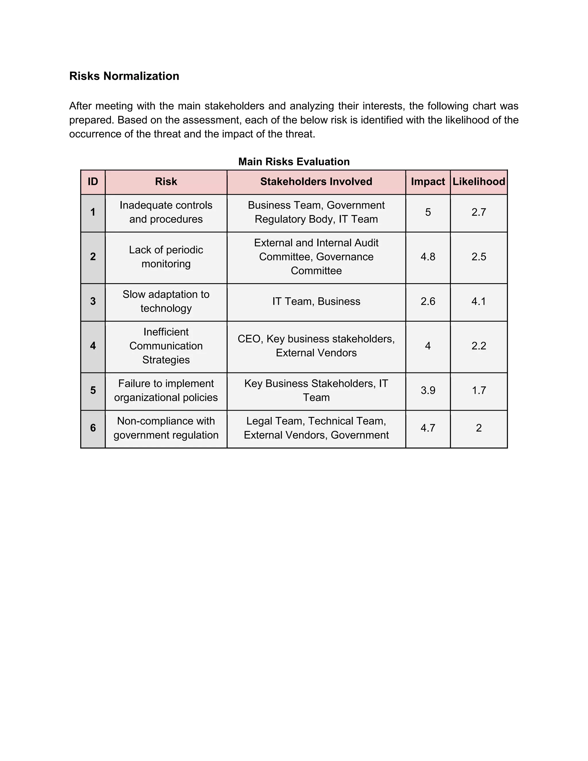 IMT 552-JPMorgan Chase & Co. Risk Assessment v05 | PDF | Business ...