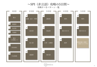 251media 5日間でspi非言語攻略