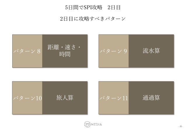 251media 5日間でspi非言語攻略 251media 5日間でspi非言語攻略