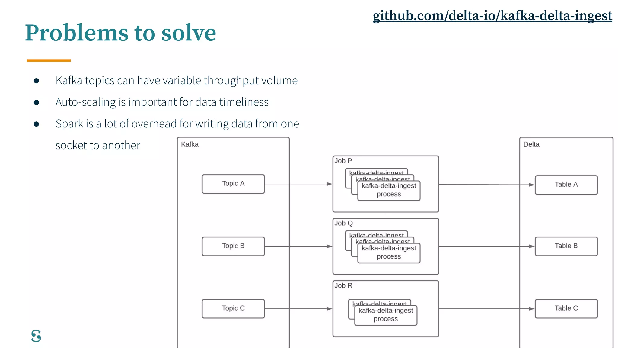 19
Problems to solve
● Kafka topics can have variable throughput volume
● Auto-scaling is important for data timeliness
● Spark is a lot of overhead for writing data from one
socket to another
github.com/delta-io/kafka-delta-ingest
 