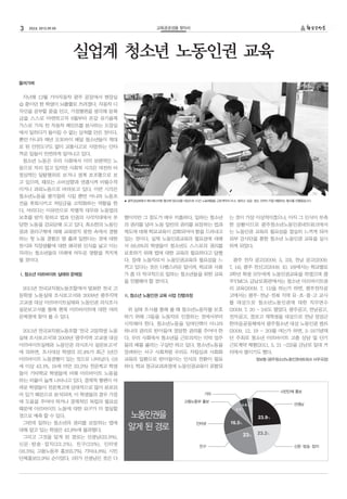 3   252호 2012.09.05                                   교육공공성을 찾아서




                      실업계 청소년 노동인권 교육
들어가며


 지난해 12월 기아자동차 광주 공장에서 현장실
습 중이던 한 학생이 뇌출혈로 쓰러졌다. 자동차 디
자인을 공부할 꿈을 안고, 가정형편을 생각해 등록
금을 스스로 마련하고자 8월부터 온갖 유기용제
가스로 가득 찬 자동차 페인트를 분사하는 도장실
에서 일하다가 돌이킬 수 없는 상처를 안은 것이다.
뿐만 아니라 매년 오토바이 배달 청소년들이 제대
로 된 안전도구도 없이 교통사고로 사망하는 안타
까운 일들이 빈번하게 일어나고 있다.
 청소년 노동은 우리 사회에서 이미 보편적인 노
동으로 자리 잡고 있지만 사회적 시각은 여전히 비
정상적인 일탈행위로 보거나 생계 보조형으로 보
고 있으며, 때로는 소비성향과 연결시켜 비필수적
이거나 과외노동으로 바라보고 있다. 이런 시각은
청소년노동을 평가절하 시킬 뿐만 아니라 노동조
                                        ▲ 광주금남로에서 레드페스티발 행사때 청소년을 대상으로 1시간 노동체험을, 근로계약서 쓰고, 일하고, 임금 받는 것까지 직접 체험하는 행사를 진행중입니다.
건을 후퇴시키고 저임금을 고착화하는 역할을 한
다. 어리다는 이유만으로 차별적 대우와 노동법의
보호를 받지 못하고 법과 인권의 사각지대에서 부              행이지만 그 정도가 매우 미흡하다. 일하는 청소년                     는 것이 가장 이상적이겠으나, 아직 그 인식이 부족
당한 노동을 강요당해 오고 있다. 최소한의 노동인             의 권리를 넘어 노동 일반의 권리를 보장하는 법과                     한 상황이므로 광주청소년노동인권네트워크에서
권과 권리구제에 대해 교육받지 못한 속에서 경험              제도에 대해 학교교육이 강화되어야 함을 드러내고                      는 노동인권 교육의 필요성을 절실히 느끼게 되어
하는 첫 노동 경험은 땀 흘려 일한다는 것에 대한             있는 것이다. 실제 노동인권교육의 필요성에 대해                      외부 강사단을 통한 청소년 노동인권 교육을 실시
천시와 직장생활에 대한 왜곡된 인식을 낳고 이는              서 88.6%의 학생들이 청소년도 스스로의 권리를                     하게 되었다.
자라는 청소년들의 미래에 어두운 영향을 끼치게               보호하기 위해 법에 대한 교육의 필요하다고 답했
될 것이다.                                  다. 장래 노동자로서 노동인권교육의 필요성을 느                        광주 전자 공고(2009. 5. 23), 전남 공고(2009.
                                        끼고 있다는 것은 다행스러운 일이며, 학교와 사회                     7. 14), 광주 전산고(2009. 10. 18)에서는 학교별로
Ⅰ 청소년 아르바이트 실태와 문제점
 .                                      가 좀 더 적극적으로 일하는 청소년들을 위한 교육                     3학년 학생 모두에게 노동인권교육을 하였으며 광
                                        을 진행해야 할 것이다.                                   주YMCA 금남로회관에서는 청소년 아르바이트권
 2011년 전국교직원노동조합에서 발표한 전국 고                                                             리 교육(2009. 7. 11)을 하는가 하면, 광주전자공
등학생 노동실태 조사보고서와 2009년 광주지역              Ⅱ. 청소년 노동인권 교육 사업 진행과정                          고에서는 광주 전남 전북 지역 유 초 중 고 교사
                                                                                               · ·        · · ·
고교생 대상 아르바이트실태와 노동인권 의식조사                                                               를 대상으로 청소년노동인권에 대한 직무연수
설문보고서를 통해 현재 아르바이트에 대한 여러                위 실태 조사를 통해 볼 때 청소년노동자를 보호                     (2009. 7. 20 ~ 24)도 열었다. 광주공고, 전남공고,
문제점에 찾아 볼 수 있다.                         하기 위해 그들을 노동자로 인정하는 것에서부터                       전자공고, 정보고 재학생을 대상으로 전남 장성군
                                        시작해야 한다. 청소년노동을 잉여인력이 아니라                       한마음공동체에서 광주청소년 대상 노동인권 캠프
 2011년 전국교직원노동조합 ‘전국 고등학생 노동            하나의 권리로 받아들여 정당한 권리를 주어야 한                      (2009. 12. 19 ~ 20)를 여는가 하면, 5 18기념재
                                                                                                                      ·
실태 조사보고서’와 2009년 ‘광주지역 고교생 대상           다. 우리 사회에서 청소년들 근로의지는 악덕 업주                     단 주최로 청소년 아르바이트 고충 상담 및 단기
아르바이트실태와 노동인권 의식조사 설문보고서’               들의 배를 불리는 구실만 하고 있다. 청소년노동을                     근로계약 체험(2011. 5. 21 ~22)을 금남로 일대 거
에 의하면, 조사대상 학생의 37.4%가 최근 1년간           장려하는 서구 사회처럼 우리도 자립심과 사회화                       리에서 벌이기도 했다.
아르바이트 노동경험이 있는 것으로 나타났다. (18            교육의 일환으로 받아들이는 인식의 전환이 필요                                       정보형 (광주청소년노동인권네트워크 사무국장)
세 이상 43.1%, 18세 미만 33.2%) 전문계고 학생       하다. 학교 정규교과과정에 노동인권교육이 포함되
들이 기타학교 학생들에 비해 아르바이트 노동을
하는 비율이 높게 나타나고 있다. 경제적 형편이 어
려운 학생들이 전문계고에 상대적으로 많이 분포되
                                                                                                                시민단체 홍보
어 있기 때문으로 분석되며, 이 학생들의 경우 가정                                                기타

에 도움을 주어야 하거나 경제적인 독립의 필요성                                         고용노동부 홍보                       2.9
                                                                                              4.8%
                                                                                                   %
                                                                                                                     선생님
때문에 아르바이트 노동에 대한 요구가 더 절실할                                                                 5.7%
것으로 예측 할 수 있다.                           노동인권을                                                          23.9%
 그런데 일하는 청소년의 권리를 보장하는 법에                                                인터넷            16.5%
대해 알고 있는 학생은 42.8%에 불과했다.
                                         알게 된 경로
                                                                                                  23%   23.2%
 그리고 그것을 알게 된 경로는 선생님(23.9%),
신문·방송·잡지(23.2%), 친구(23%), 인터넷                                             친구                                          신문·방송·잡지
(16.5%), 고용노동부 홍보(5.7%), 기타(4.8%), 시민
단체홍보(2.9%) 순이었다. 1위가 선생님인 것은 다
 