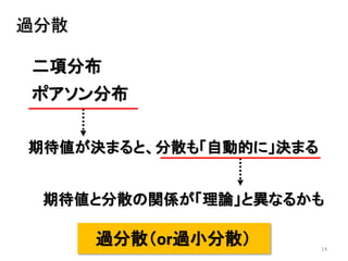 14
過分散
二項分布
ポアソン分布
期待値が決まると、分散も「自動的に」決まる
期待値と分散の関係が「理論」と異なるかも
過分散（or過小分散）
 