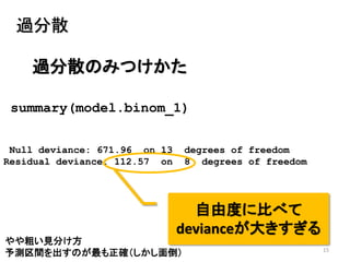 15
過分散
過分散のみつけかた
Null deviance: 671.96 on 13 degrees of freedom
Residual deviance: 112.57 on 8 degrees of freedom
summary(model.binom_1)
自由度に比べて
devianceが大きすぎる
やや粗い見分け方
予測区間を出すのが最も正確（しかし面倒）
 