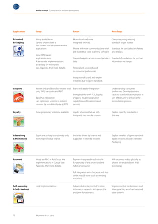 Mobile in Retail Current services and their development




                Application                          Today                                          Future                                    Next Steps


                Extended                             Mainly available on                            More robust and more                      Companies using existing
                Packaging                            camera phones with a                           integrated services                       standards to get started
                                                     data connection via downloadable
                                                     applications                                   Phones will more commonly come with       Standards for bar codes on shelves
                                                                                                    pre-loaded bar code scanning software     and displays.
                                                     Some SMS-based
                                                     applications exist.                            Standard ways to access trusted product Standards/foundations for product
                                                     A few retailer implementations                 data                                    information exchange
                                                     are already on the market
                                                     (see Appendix II for more details)             Personalised services based
                                                                                                    on consumer preferences

                                                                                                    Integration of brand and retailer
                                                                                                    initiatives due to open standards


                Coupons                              Retailer only and brand-to-retailer trials Brand and retailer integration                Understanding consumer
                                     Milk
                                     Cake
                                      Vegetab
                                               les   using SMS, bar codes and RFID                                                            preferences. Develop business
                                      Fruits
                                       T-Shirt
                                                                                                Interoperability with POS, loyalty,           case and standardisation project in
Milk                                                 Basic POS integration                      shopping list, personalisation                GS1 MobileCom to enhance the
Cake      les
 Vegetab
 Fruits
  T-Shirt
                                                     Lack optimised systems to redeem           capabilities and location-based               reconciliation process.
                                                     coupons by a mobile display at POS         services


                Loyalty                              Some proprietary solutions available           Loyalty schemes that are fully            Explore need for standards in
                                                                                                    integrated into mobile phones             this area




                Advertising                          Significant activity but normally only         Initiatives driven by brands and          Explore benefits of open standards
                & Promotions                         involving individual brands                    supported in-store by retailers           based on work around Extended
                                                                                                                                              Packaging




                Payment
                     Milk
                                                     Mostly via RFID in Asia, but a few             Payment integrated into both the          Will become a reality globally as
                     Cake      les
                      Vegetab
                      Fruits
                       T-Shirt
                                                     implementations in Europe (see                 functionality of the phone and the        phones are enabled with RFID
                                                     Appendix II for more details)                  habits of consumer                        technology
Milk
Cake      les
 Vegetab
 Fruits
  T-Shirt
                                                                                                    Full integration with checkout and also
                                                                                                    other areas of store (such as vending
                                                                                                    machines)
                     Milk
                     Cake      les
                      Vegetab
                      Fruits
                       T-Shirt

                Self -scanning                       Local implementations                          Advanced development of in-store          Improvement of performance and
                                     Milk
                & Self-checkout      Cake
                                      Vegetab
                                               les                                                  information networks to support this      interoperability with handsets and
                                      Fruits
                                       T-Shirt
                                                                                                    and other functionality                   store systems




                15                                   All contents © GS1, 2010
 